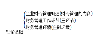 中級(jí)會(huì)計(jì)師考試 中級(jí)會(huì)計(jì)師考試