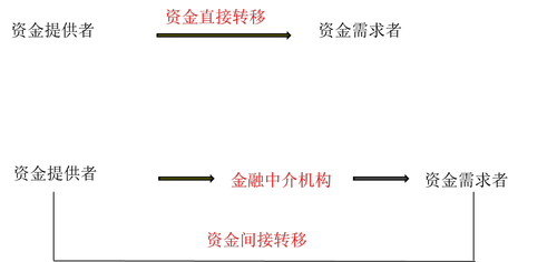 中級(jí)會(huì)計(jì)職稱(chēng)考試財(cái)務(wù)管理 中級(jí)會(huì)計(jì)職稱(chēng)考試財(cái)務(wù)管理