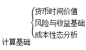 中級(jí)會(huì)計(jì)財(cái)務(wù)管理基礎(chǔ) 中級(jí)會(huì)計(jì)財(cái)務(wù)管理基礎(chǔ)