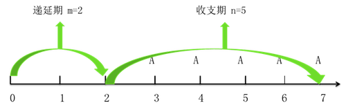 中級會計(jì)財(cái)務(wù)管理 中級會計(jì)財(cái)務(wù)管理