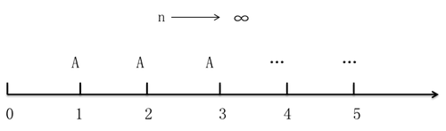 中級會計(jì)職稱考試 中級會計(jì)職稱考試