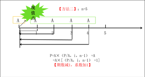 中級會計(jì)考試預(yù)付年金現(xiàn)值 中級會計(jì)考試預(yù)付年金現(xiàn)值