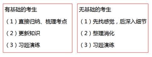 中級(jí)經(jīng)濟(jì)法的講義