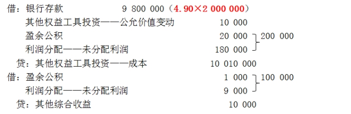 中級(jí)會(huì)計(jì)實(shí)務(wù)名師私塾課 中級(jí)會(huì)計(jì)實(shí)務(wù)名師私塾課