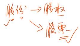 中級經(jīng)濟法的知識點