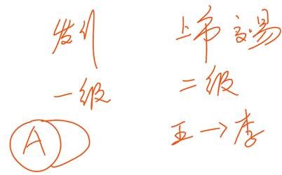 中級經(jīng)濟法知識點