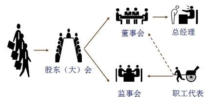 中級經(jīng)濟法知識點