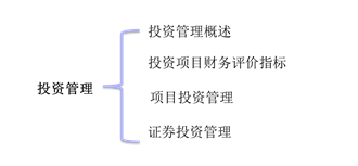 中級會計財務(wù)管理 中級會計財務(wù)管理