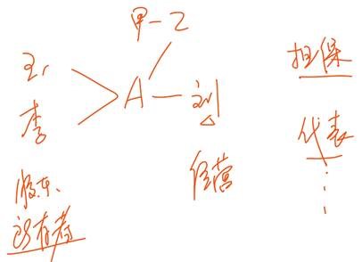 中級經(jīng)濟法的考點