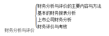 中級(jí)會(huì)計(jì)財(cái)務(wù)管理 中級(jí)會(huì)計(jì)財(cái)務(wù)管理