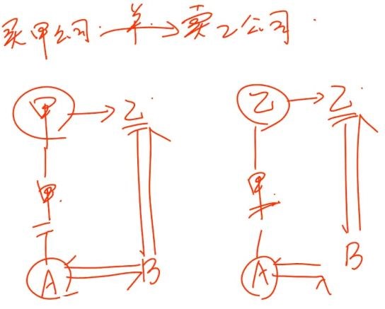 中級經(jīng)濟法的知識點講解 中級經(jīng)濟法的知識點講解