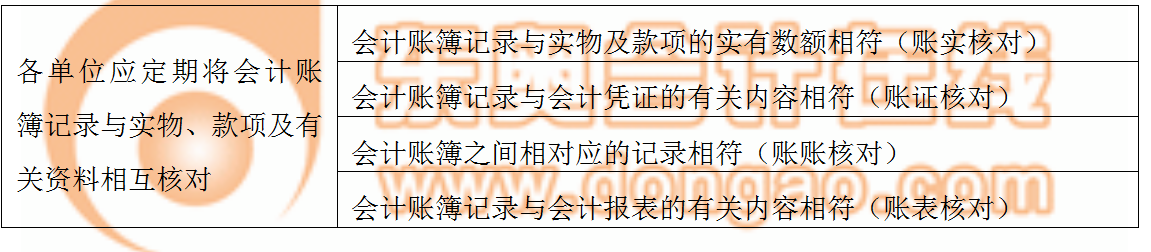 賬簿核對內(nèi)容