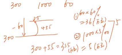 中級經(jīng)濟法的講義 中級經(jīng)濟法的講義