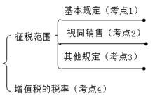 中級(jí)經(jīng)濟(jì)法的講義 中級(jí)經(jīng)濟(jì)法的講義