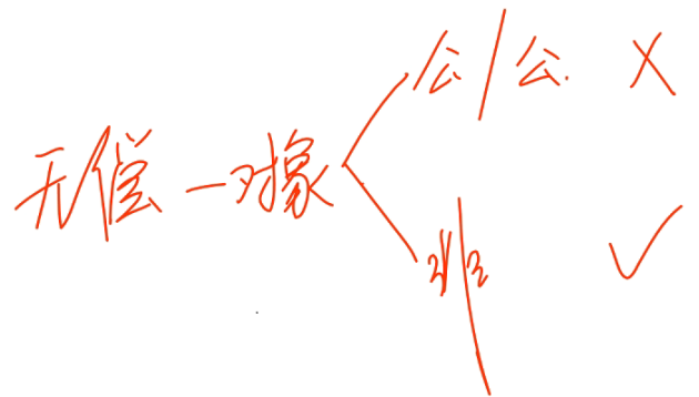 中級經(jīng)濟法的知識點講解 中級經(jīng)濟法的知識點講解
