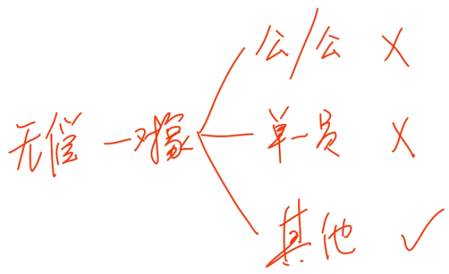中級經(jīng)濟法的知識點講解 中級經(jīng)濟法的知識點講解