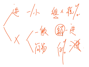 中級(jí)經(jīng)濟(jì)法的知識(shí)點(diǎn)講解