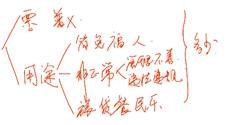 中級經(jīng)濟法的知識點 中級經(jīng)濟法的知識點