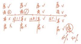 中級經(jīng)濟法的講義 中級經(jīng)濟法的講義