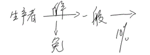 中級(jí)經(jīng)濟(jì)法的知識(shí)點(diǎn)講解 中級(jí)經(jīng)濟(jì)法的知識(shí)點(diǎn)講解