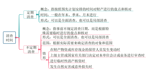 初級(jí)會(huì)計(jì)清查時(shí)間 初級(jí)會(huì)計(jì)清查時(shí)間