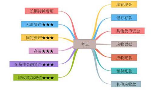 初級(jí)會(huì)計(jì)考點(diǎn)概述 初級(jí)會(huì)計(jì)考點(diǎn)概述