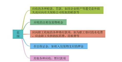 初級(jí)會(huì)計(jì)其他應(yīng)收款的內(nèi)容 初級(jí)會(huì)計(jì)其他應(yīng)收款的內(nèi)容