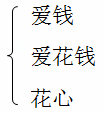 注冊(cè)會(huì)計(jì)師