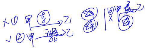 cpa經(jīng)濟(jì)法 cpa經(jīng)濟(jì)法