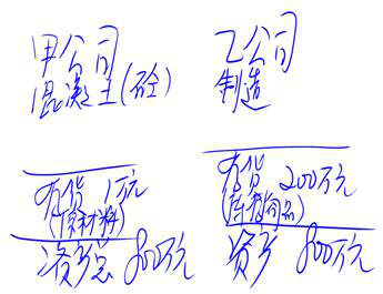 cpa審計(jì)備考