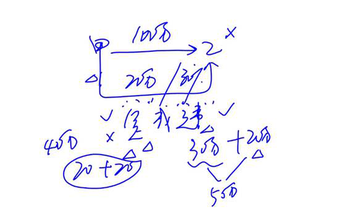 cpa經(jīng)濟(jì)法