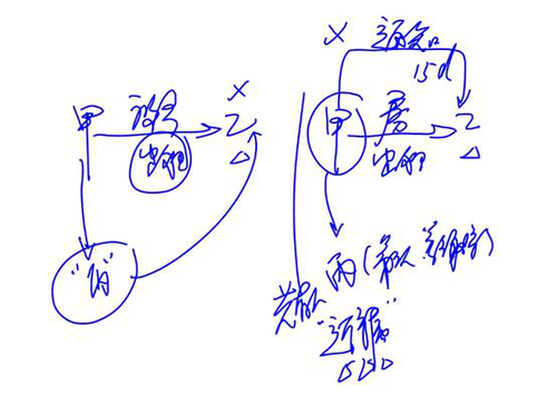 cpa經(jīng)濟(jì)法