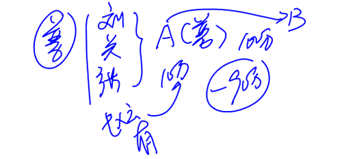 cpa經(jīng)濟(jì)法 cpa經(jīng)濟(jì)法