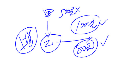 cpa經(jīng)濟(jì)法 cpa經(jīng)濟(jì)法