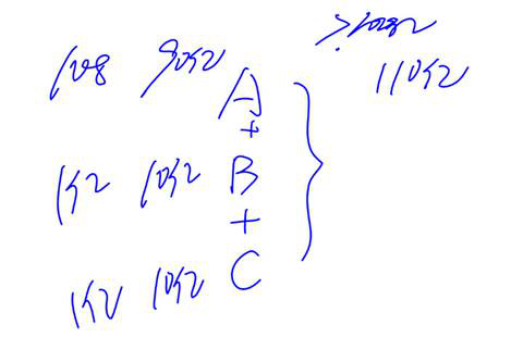 注會(huì)經(jīng)濟(jì)法科目 注會(huì)經(jīng)濟(jì)法科目