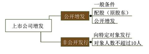 cpa經(jīng)濟(jì)法 cpa經(jīng)濟(jì)法