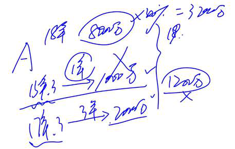 cpa經(jīng)濟(jì)法 cpa經(jīng)濟(jì)法