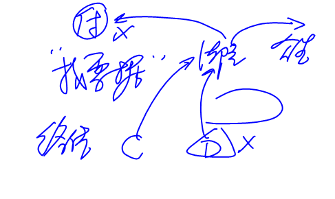 cpa經(jīng)濟(jì)法 cpa經(jīng)濟(jì)法