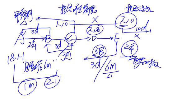 cpa經(jīng)濟(jì)法票據(jù) cpa經(jīng)濟(jì)法票據(jù)