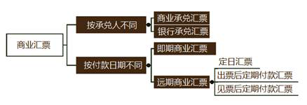 注會經(jīng)濟法科目