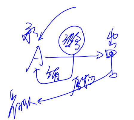 cpa經(jīng)濟(jì)法 cpa經(jīng)濟(jì)法