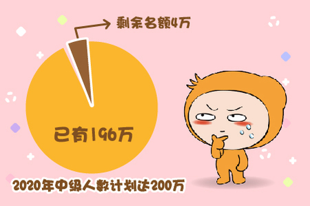 中級(jí)會(huì)計(jì)持證人數(shù)飽和，名額僅剩4萬(wàn)人？真相還是謠傳？ 