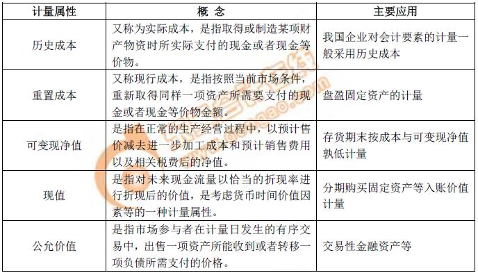 初級(jí)會(huì)計(jì)謹(jǐn)慎性