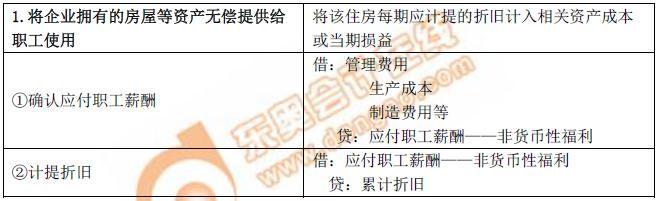 初級(jí)會(huì)計(jì)賬務(wù)處理