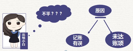 初級(jí)會(huì)計(jì)小白