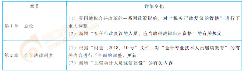 經(jīng)濟法基礎