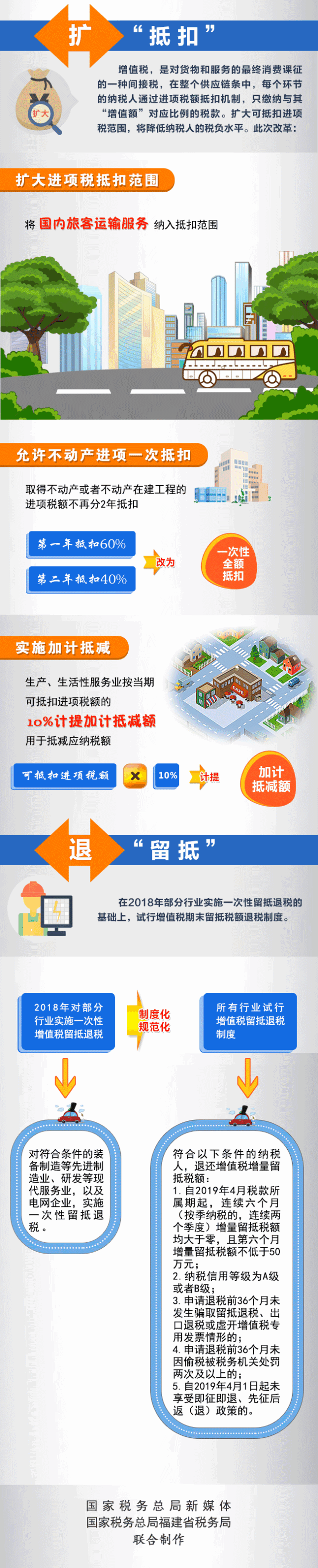 稅務(wù)師：一張動圖看懂2019年深化增值稅改革亮點