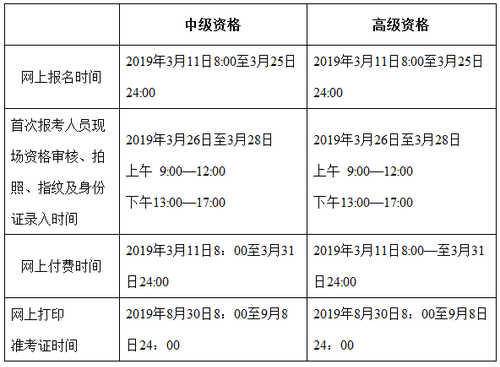 2019年中級會計職稱考試北京有補報名嗎？