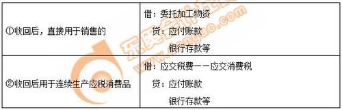 初級會計委托加工應(yīng)稅消費(fèi)品