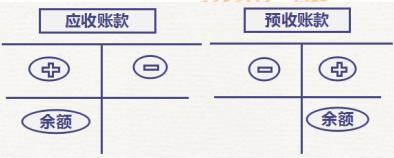 初級會計知識點(diǎn)